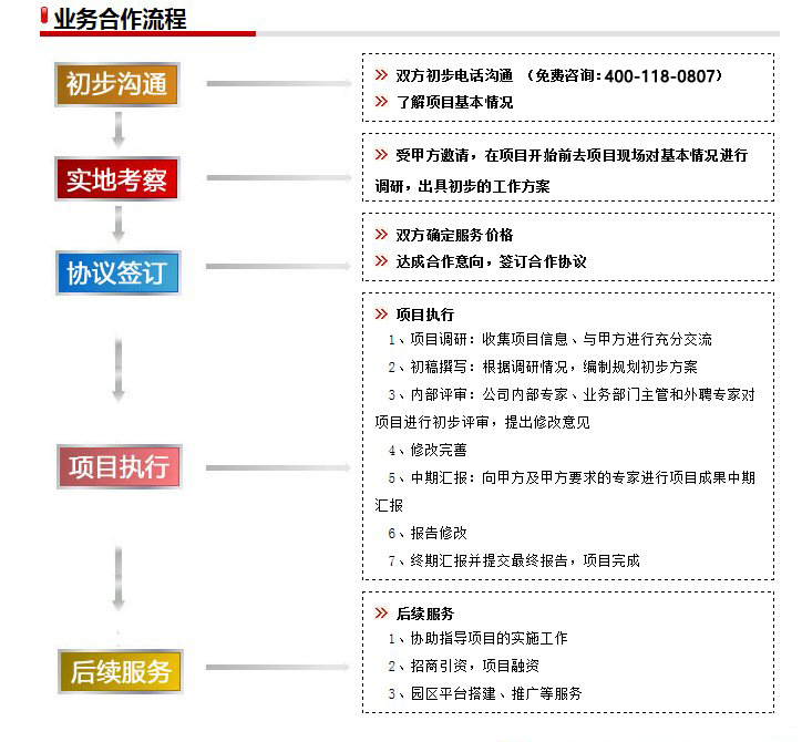 現代服務業發展規劃