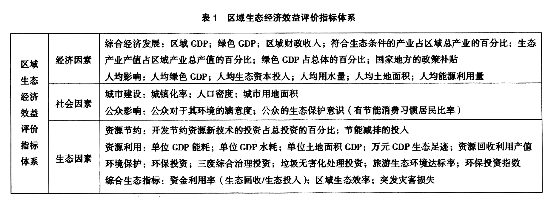區(qū)域生態(tài)經(jīng)濟(jì)效益評價(jià)指標(biāo)體系構(gòu)建研究